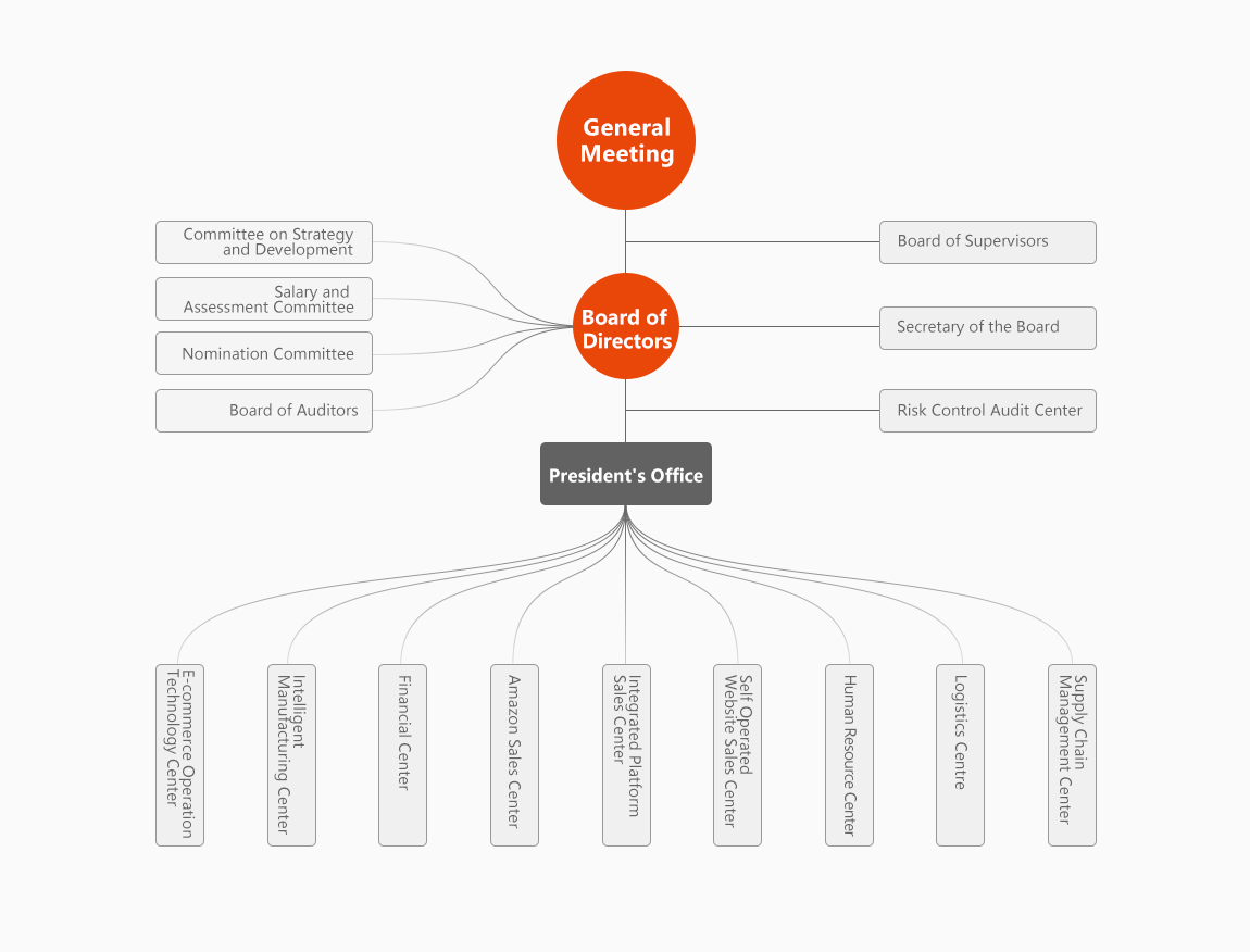 1619053539600053.jpg 公司組織結構.jpg